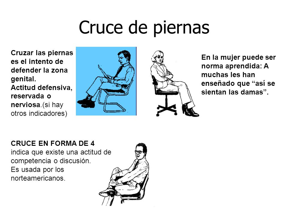 Cruce de piernas Cruzar las piernas es el intento de defender la zona genital. Actitud defensiva, reservada o nerviosa.(si hay otros indicadores)