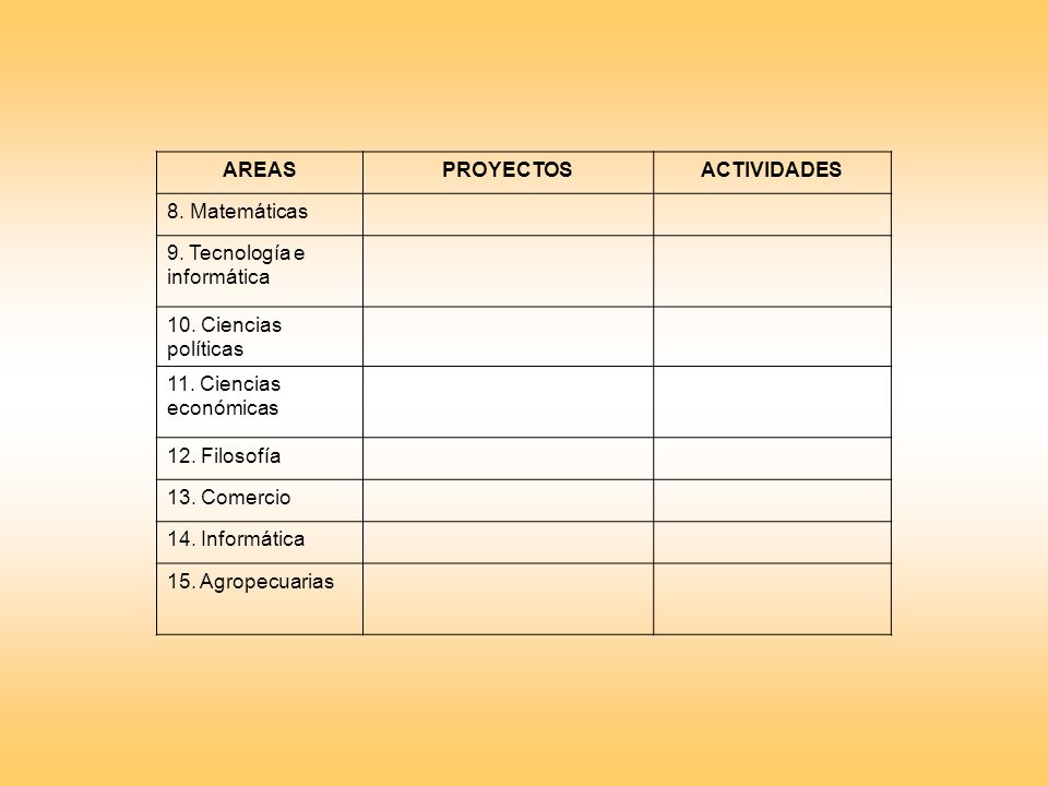 AREAS PROYECTOS. ACTIVIDADES. 8. Matemáticas. 9. Tecnología e informática. 10. Ciencias políticas.