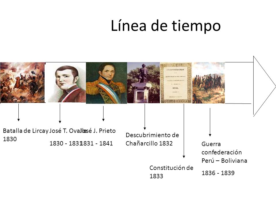 Línea de tiempo Batalla de Lircay 1830 José T. Ovalle