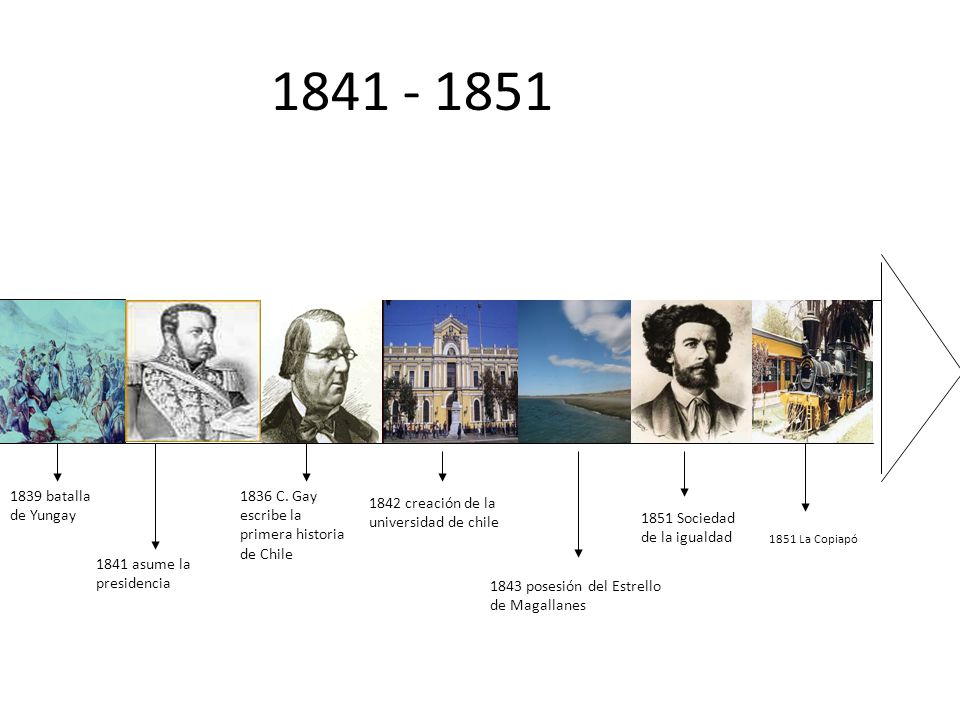 batalla de Yungay C. Gay escribe la primera historia de Chile creación de la universidad de chile.