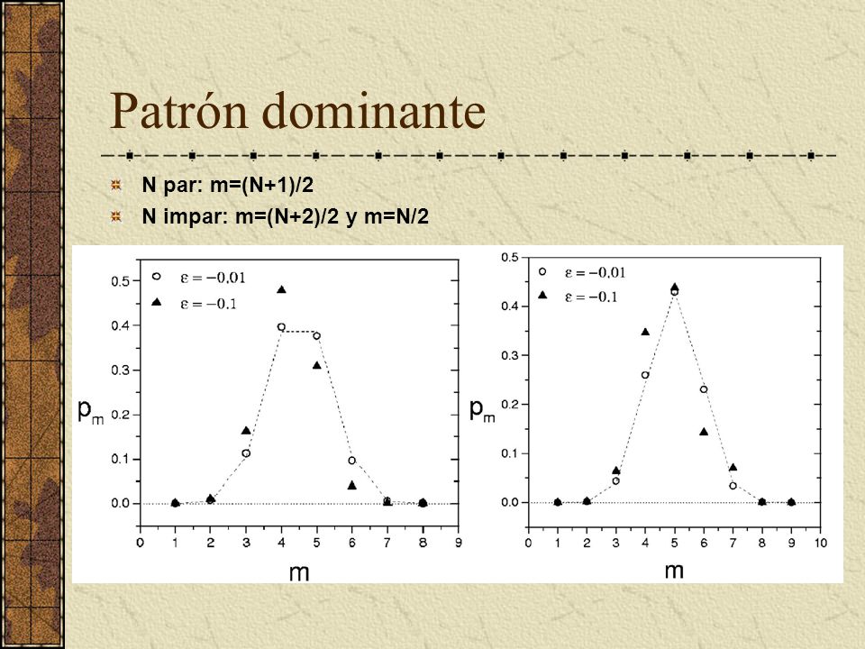 Patrón dominante N par: m=(N+1)/2 N impar: m=(N+2)/2 y m=N/2