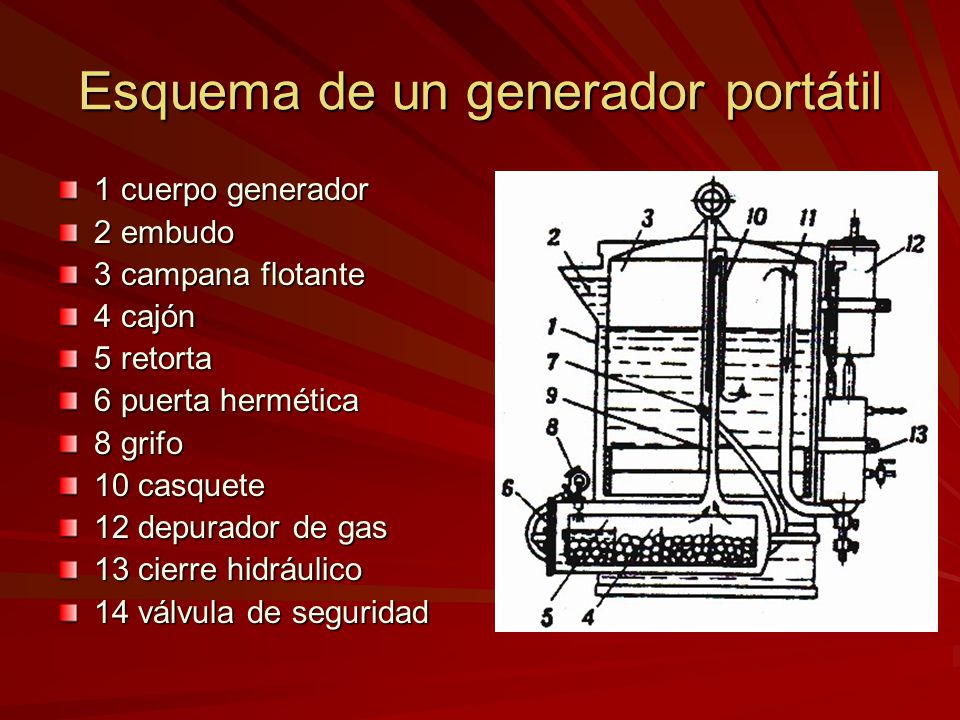 Esquema de un generador portátil