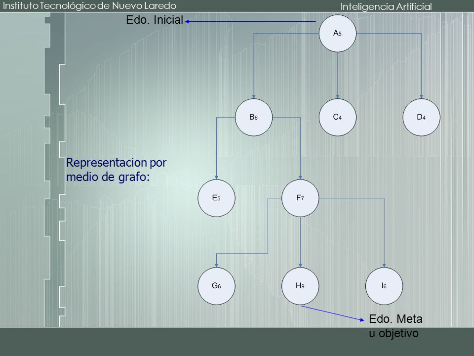Representacion por medio de grafo:
