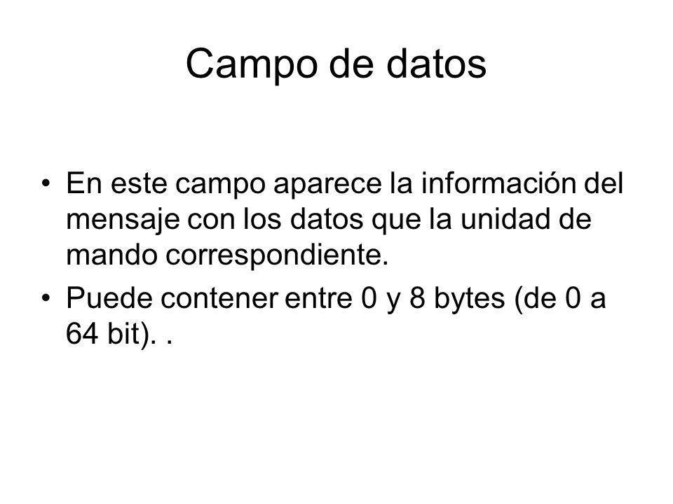 Campo de datos En este campo aparece la información del mensaje con los datos que la unidad de mando correspondiente.