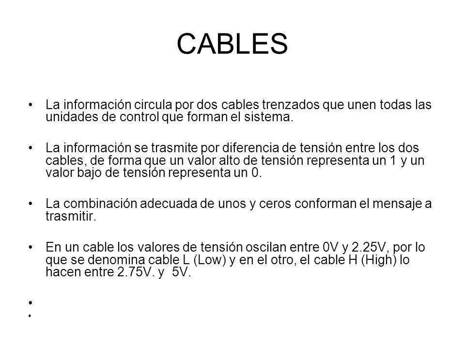 CABLES La información circula por dos cables trenzados que unen todas las unidades de control que forman el sistema.
