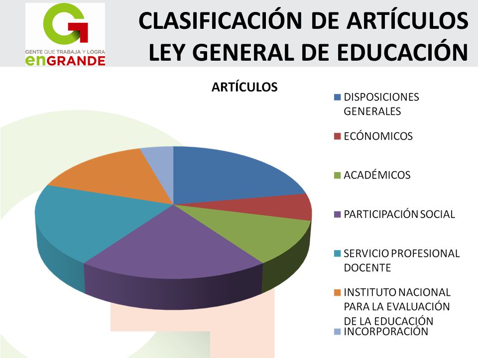 CLASIFICACIÓN DE ARTÍCULOS LEY GENERAL DE EDUCACIÓN