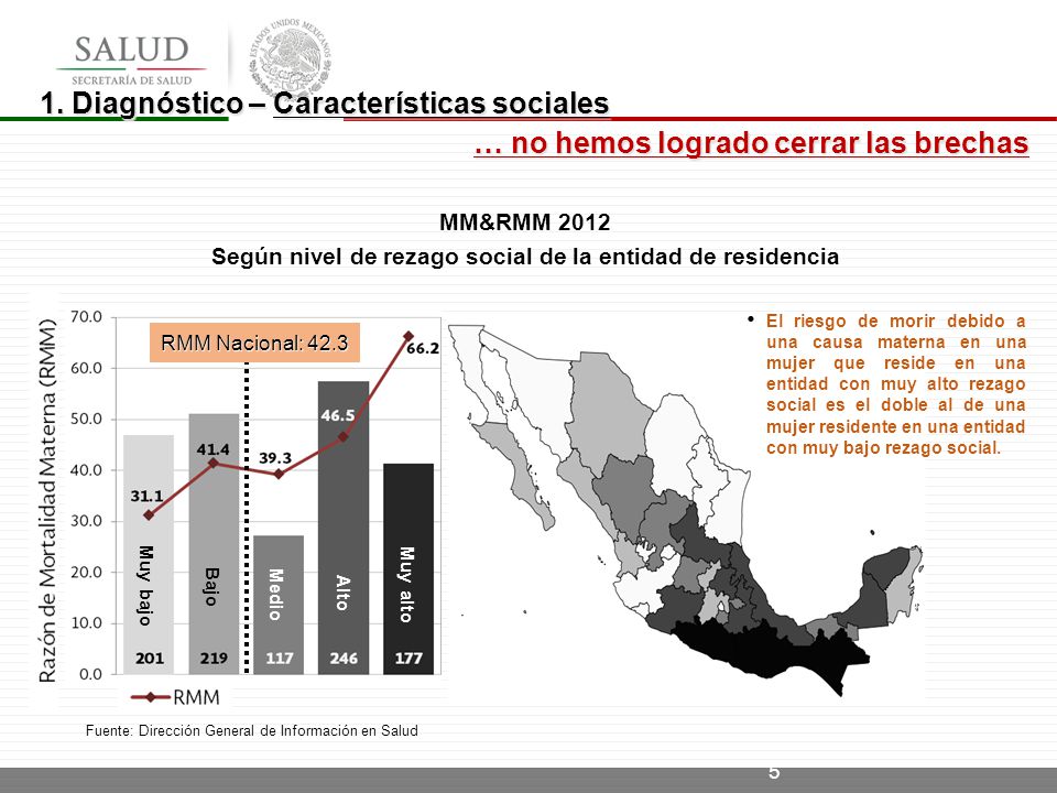 Según nivel de rezago social de la entidad de residencia