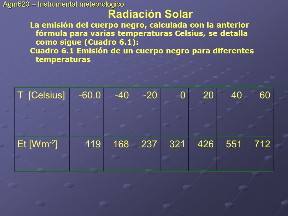Radiación Solar T [Celsius] Et [Wm-2]