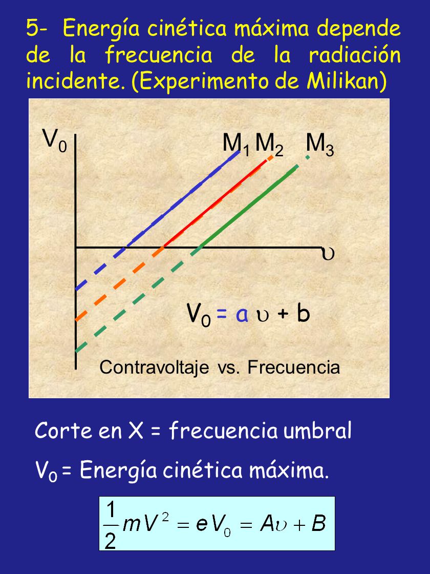 5- Energía cinética máxima depende de la frecuencia de la radiación incidente. (Experimento de Milikan)