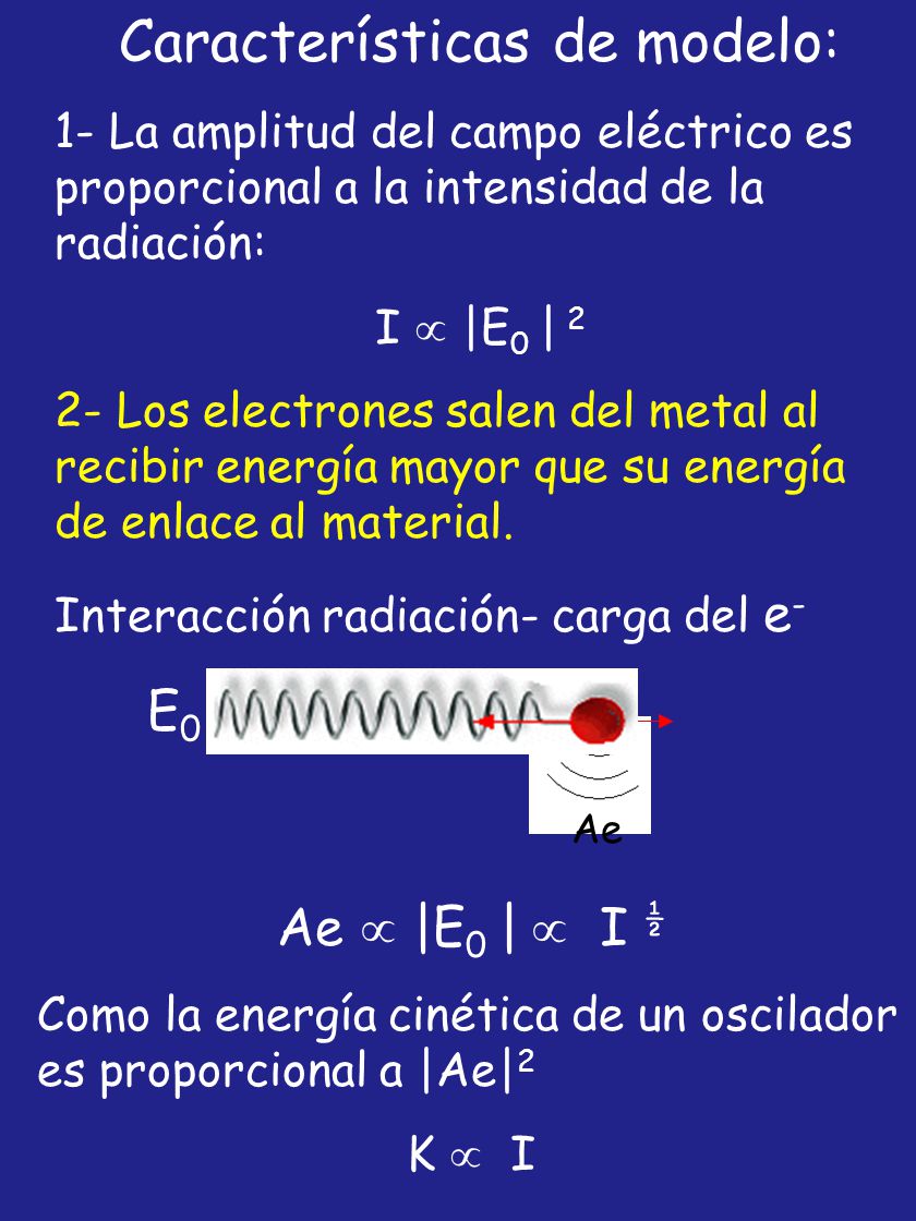 Características de modelo: