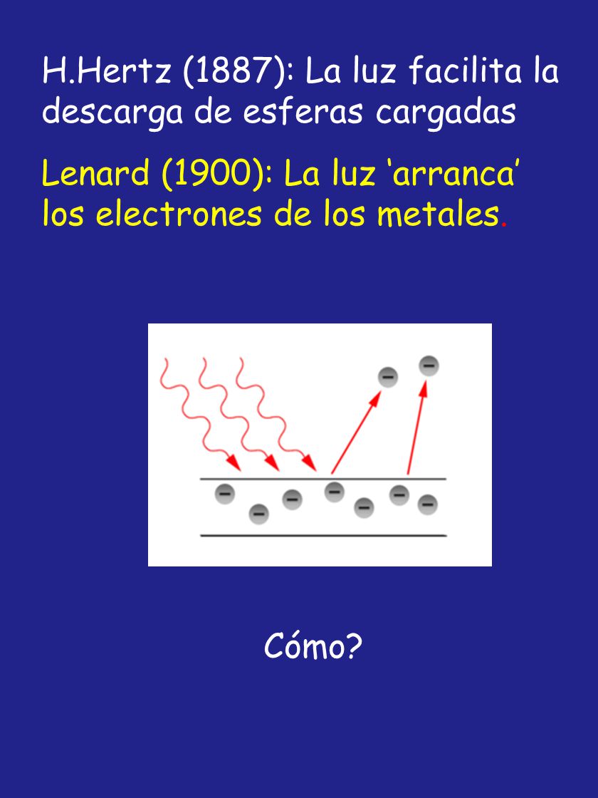 H.Hertz (1887): La luz facilita la descarga de esferas cargadas
