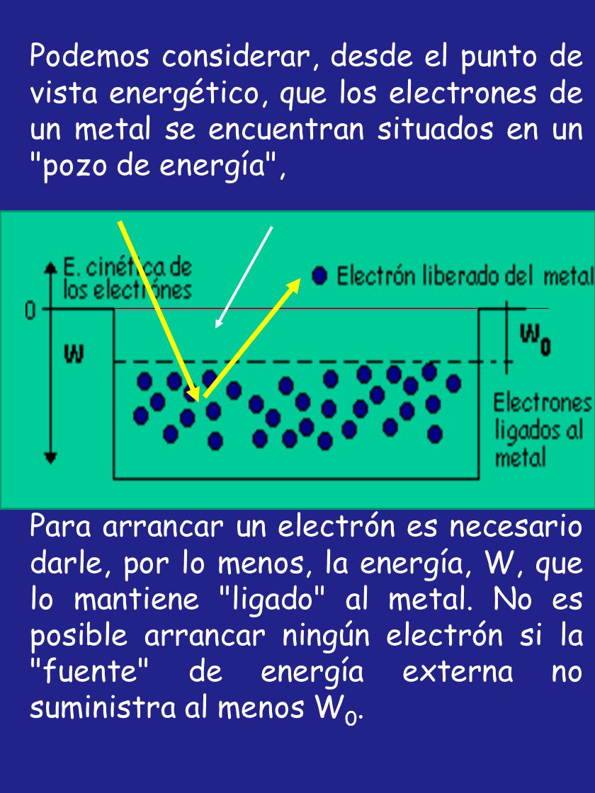 Podemos considerar, desde el punto de vista energético, que los electrones de un metal se encuentran situados en un pozo de energía ,