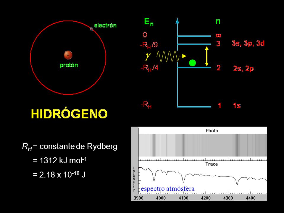 g RH = constante de Rydberg = 1312 kJ mol-1 = 2.18 x J
