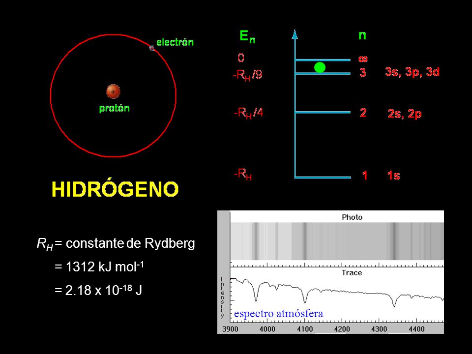 RH = constante de Rydberg = 1312 kJ mol-1 = 2.18 x J
