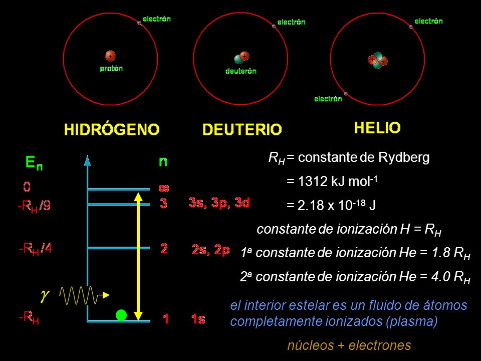 g RH = constante de Rydberg = 1312 kJ mol-1 = 2.18 x J
