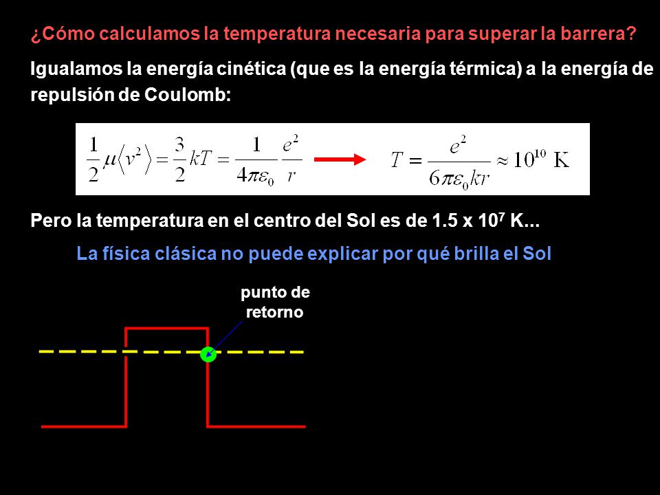 La física clásica no puede explicar por qué brilla el Sol