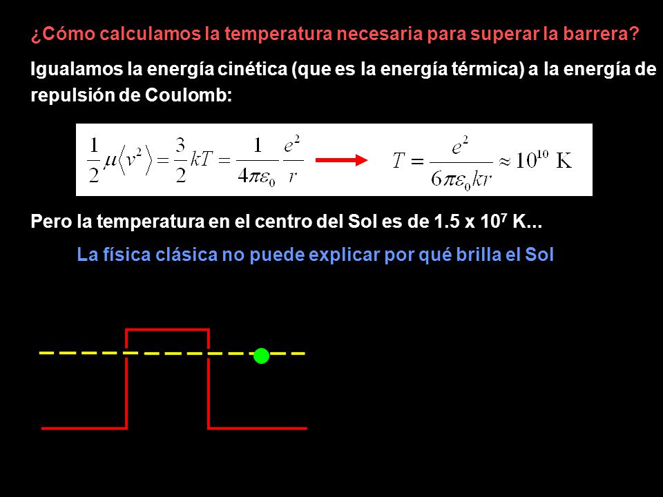 La física clásica no puede explicar por qué brilla el Sol