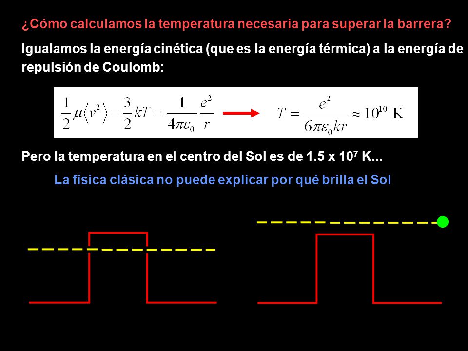 La física clásica no puede explicar por qué brilla el Sol