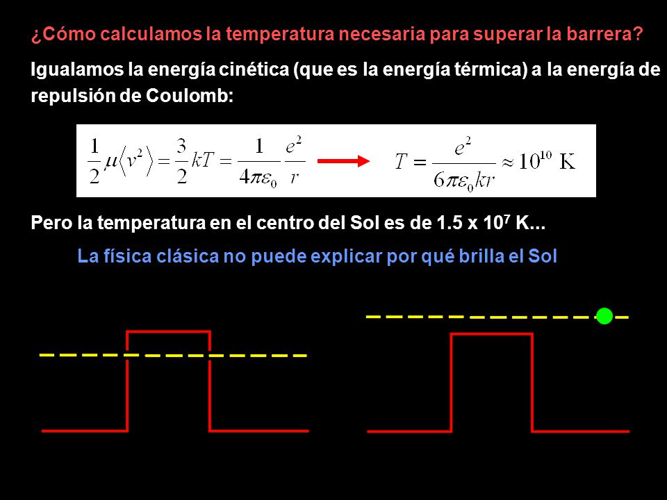 La física clásica no puede explicar por qué brilla el Sol