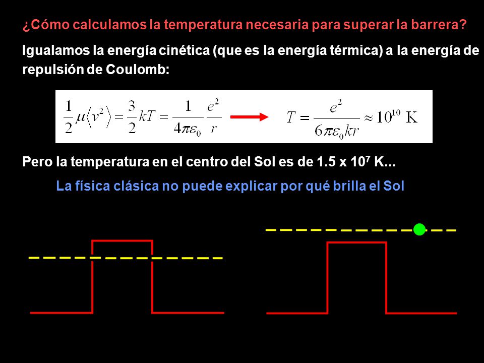 La física clásica no puede explicar por qué brilla el Sol