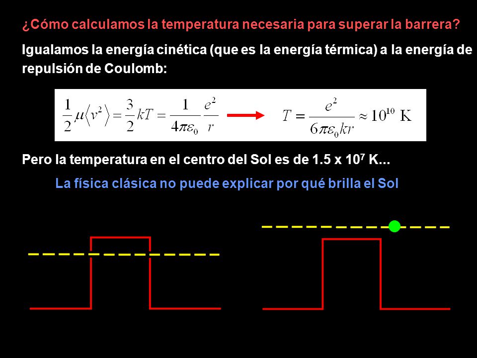 La física clásica no puede explicar por qué brilla el Sol