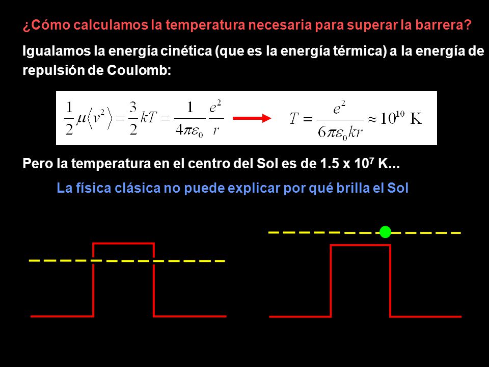 La física clásica no puede explicar por qué brilla el Sol