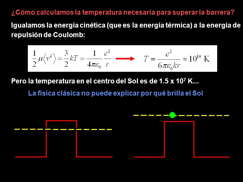 La física clásica no puede explicar por qué brilla el Sol