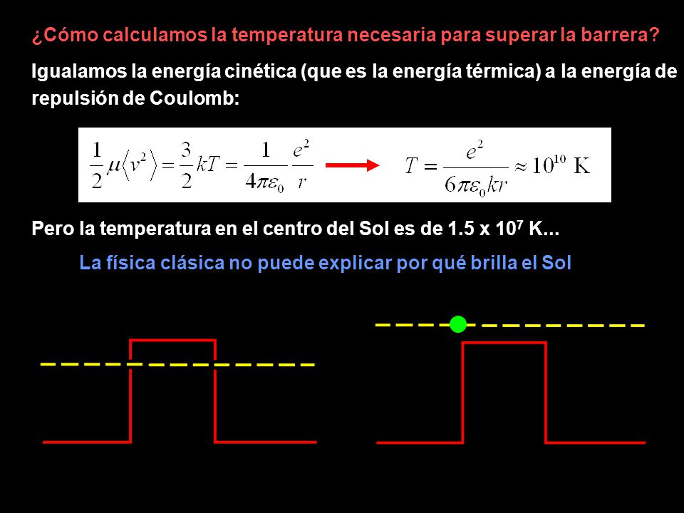 La física clásica no puede explicar por qué brilla el Sol