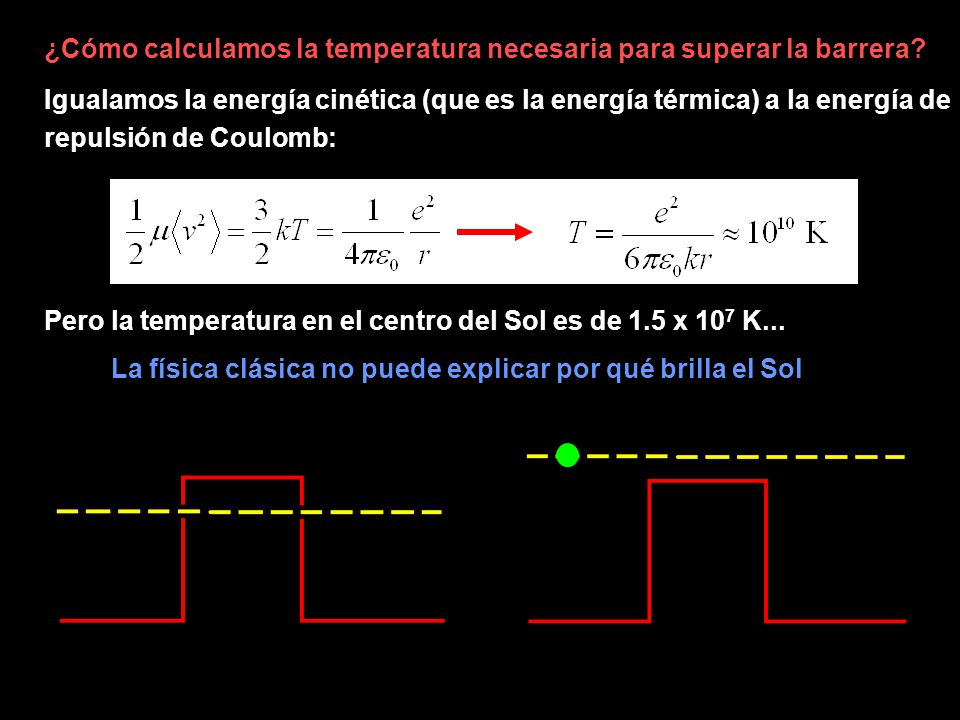 La física clásica no puede explicar por qué brilla el Sol