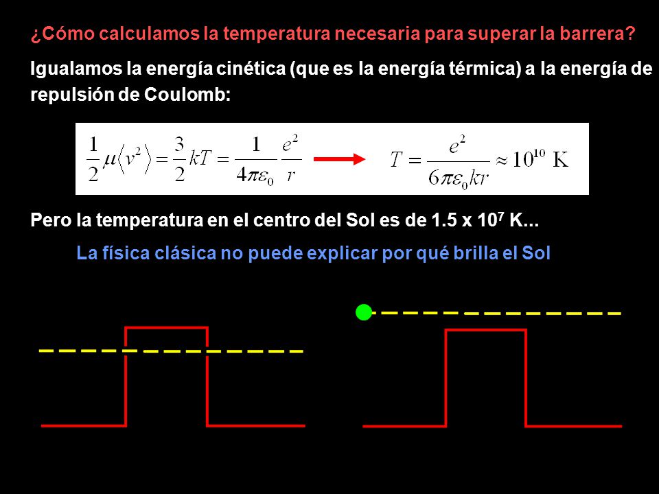 La física clásica no puede explicar por qué brilla el Sol