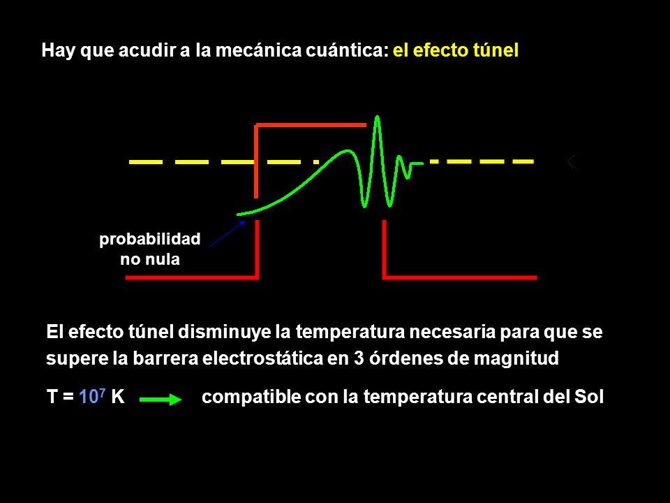 Hay que acudir a la mecánica cuántica: el efecto túnel