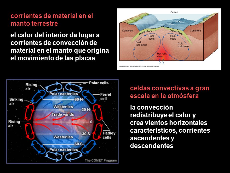 corrientes de material en el manto terrestre