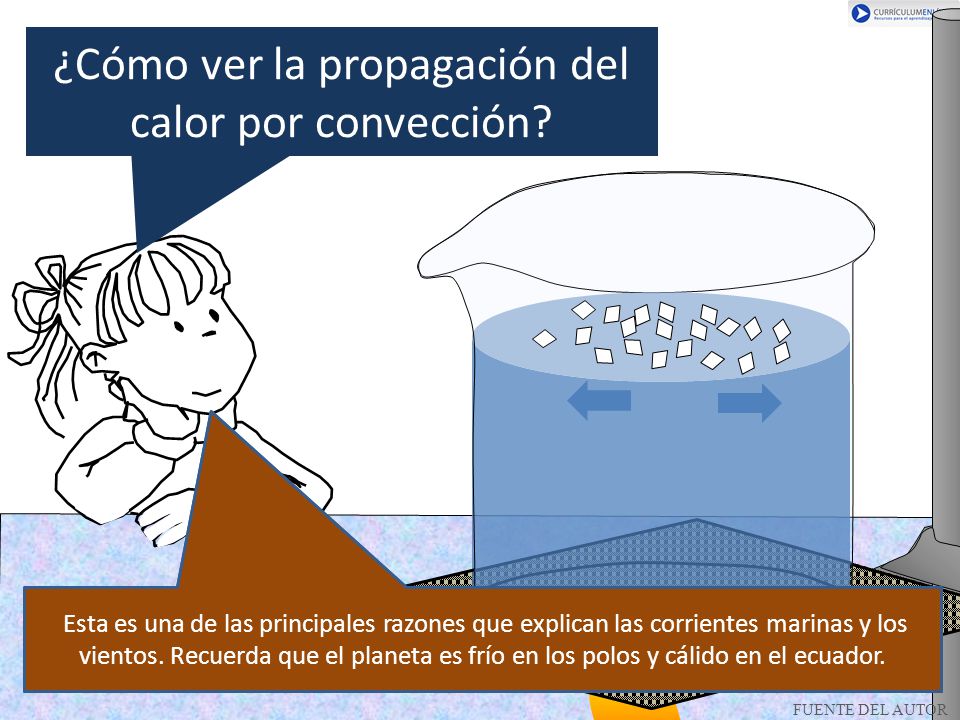¿Cómo ver la propagación del calor por convección