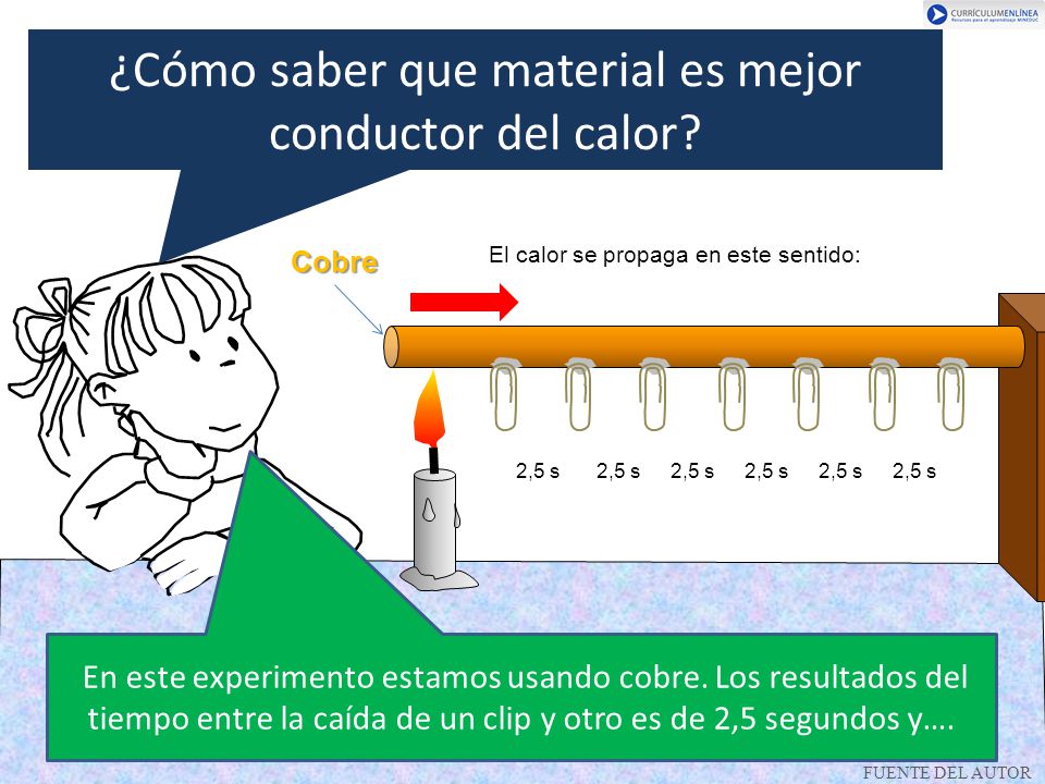 ¿Cómo saber que material es mejor conductor del calor