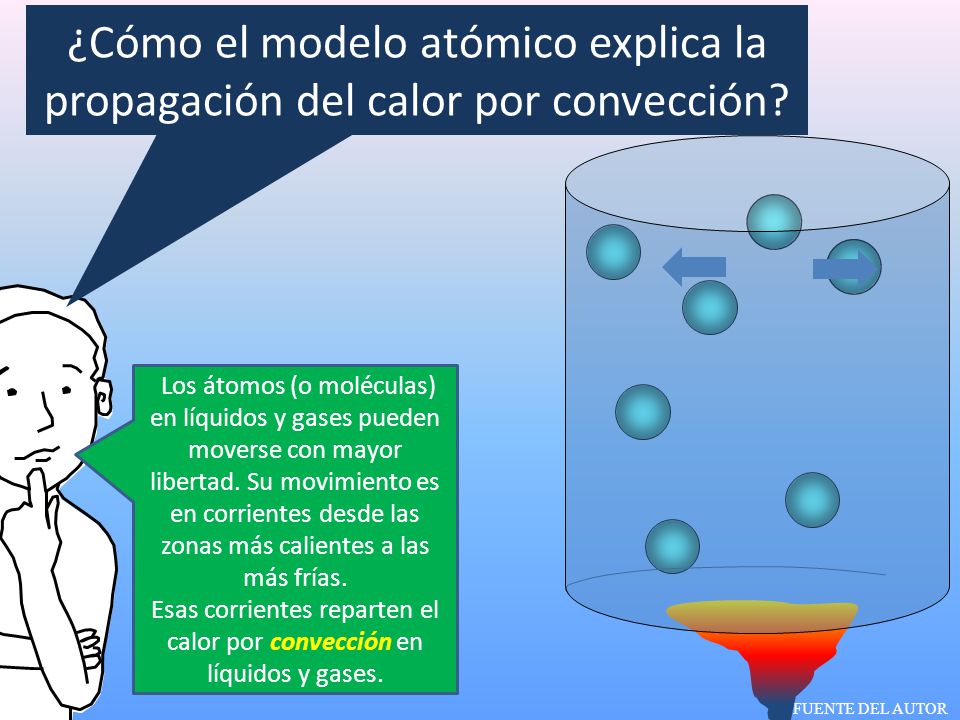 Esas corrientes reparten el calor por convección en líquidos y gases.