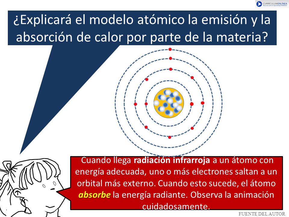 ¿Explicará el modelo atómico la emisión y la absorción de calor por parte de la materia