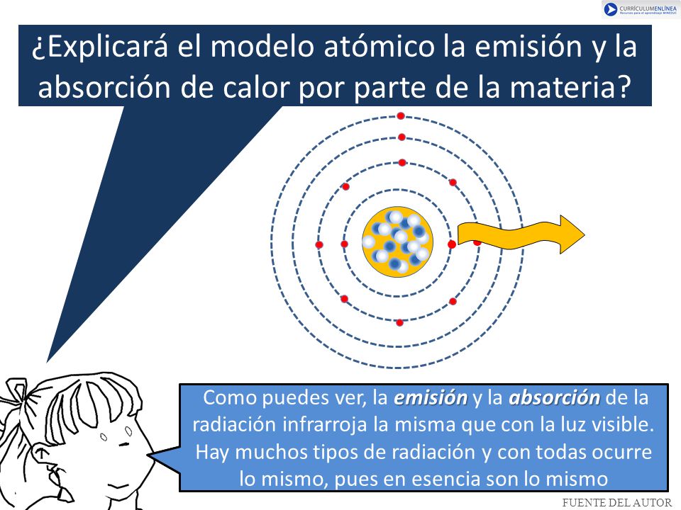¿Explicará el modelo atómico la emisión y la absorción de calor por parte de la materia