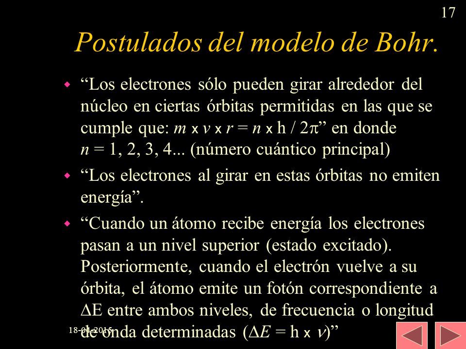 Postulados del modelo de Bohr.