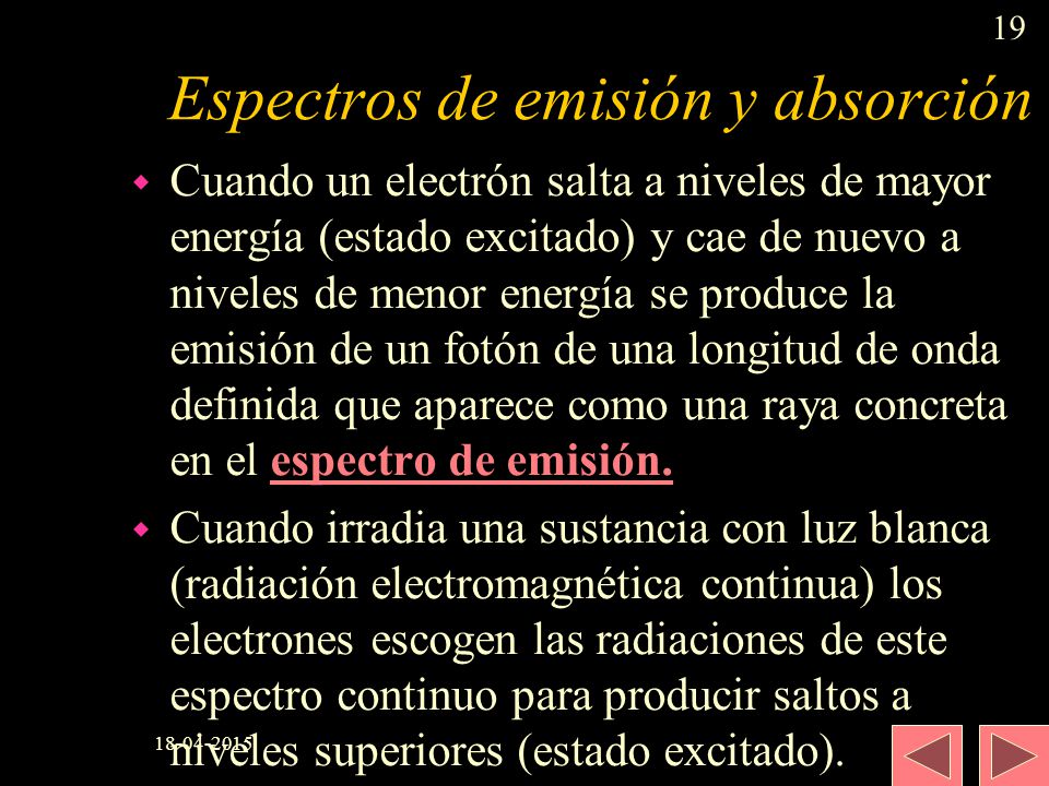 Espectros de emisión y absorción