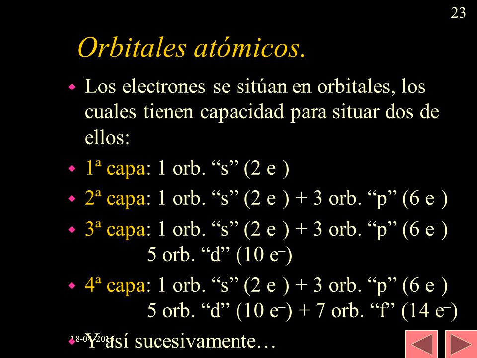 Orbitales atómicos. Los electrones se sitúan en orbitales, los cuales tienen capacidad para situar dos de ellos: