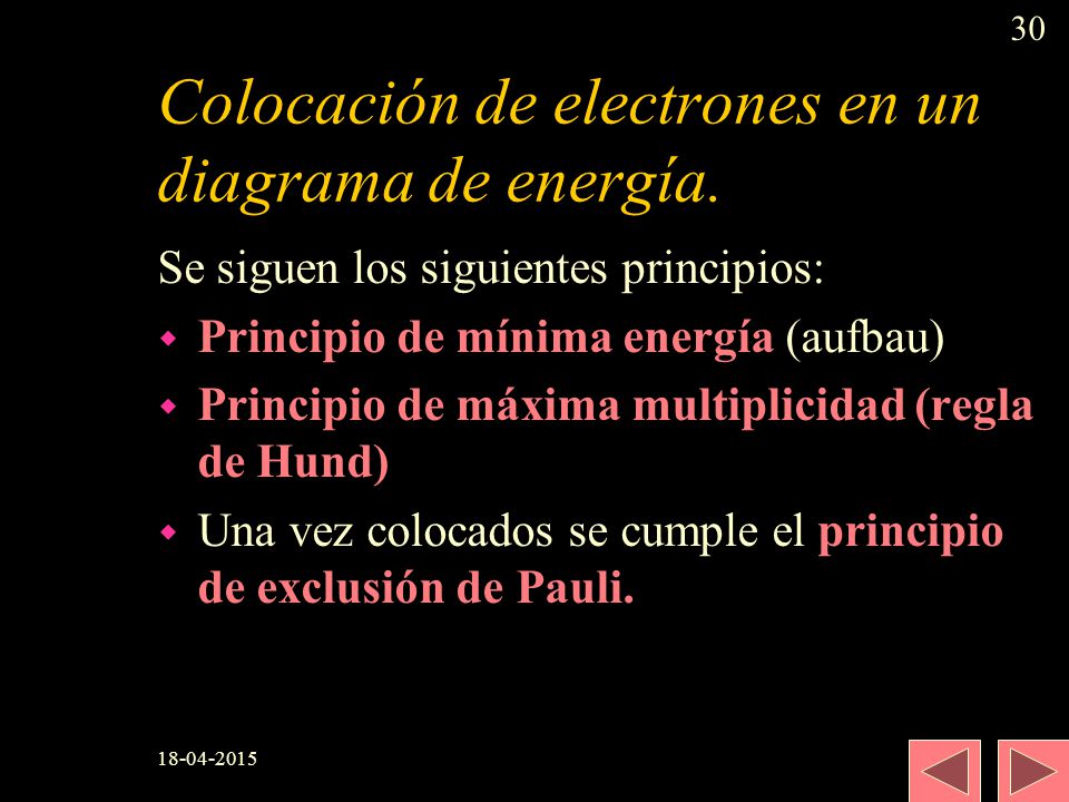Colocación de electrones en un diagrama de energía.