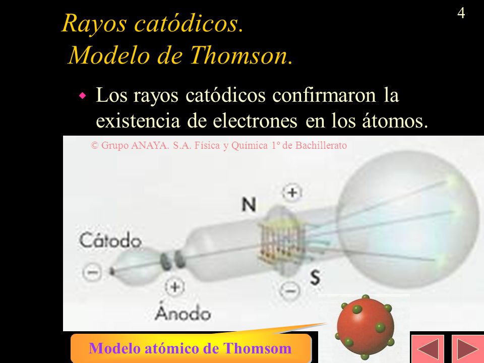 Rayos catódicos. Modelo de Thomson.