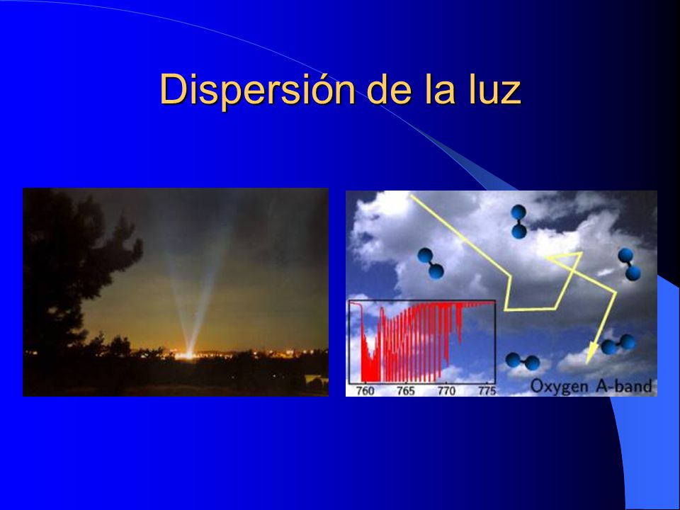 Dispersión de la luz