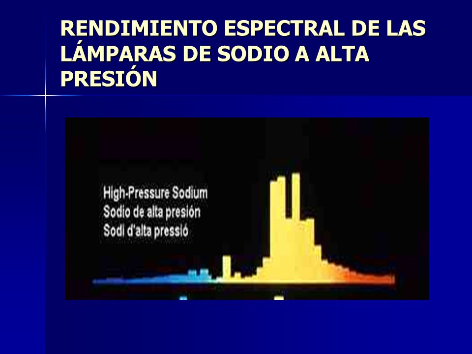 RENDIMIENTO ESPECTRAL DE LAS LÁMPARAS DE SODIO A ALTA PRESIÓN