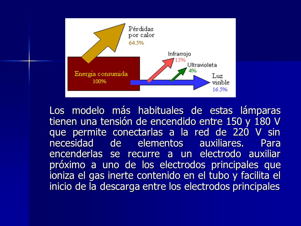 Los modelo más habituales de estas lámparas tienen una tensión de encendido entre 150 y 180 V que permite conectarlas a la red de 220 V sin necesidad de elementos auxiliares.