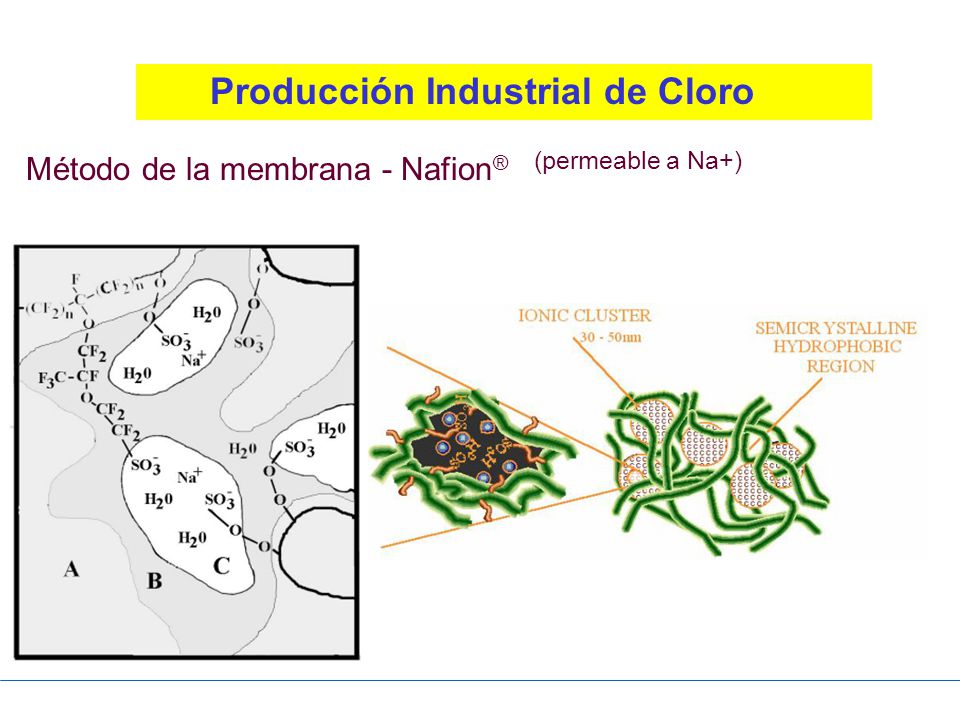 Producción Industrial de Cloro