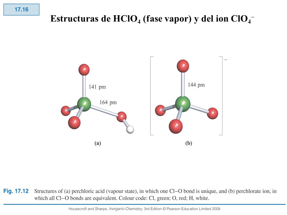 Estructuras de HClO4 (fase vapor) y del ion ClO4–