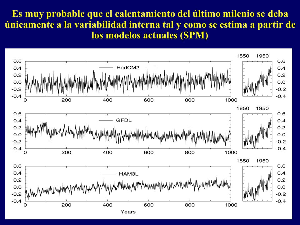 Es muy probable que el calentamiento del último milenio se deba únicamente a la variabilidad interna tal y como se estima a partir de los modelos actuales (SPM)