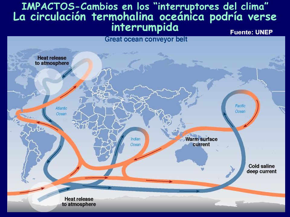 IMPACTOS-Cambios en los interruptores del clima La circulación termohalina oceánica podría verse interrumpida