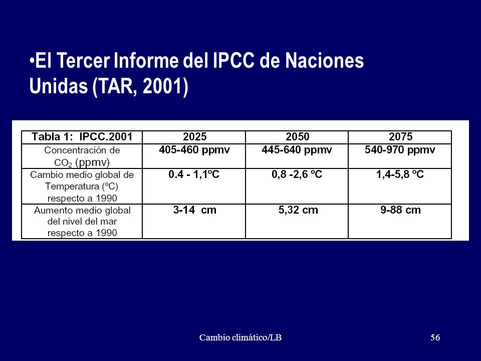 El Tercer Informe del IPCC de Naciones Unidas (TAR, 2001)